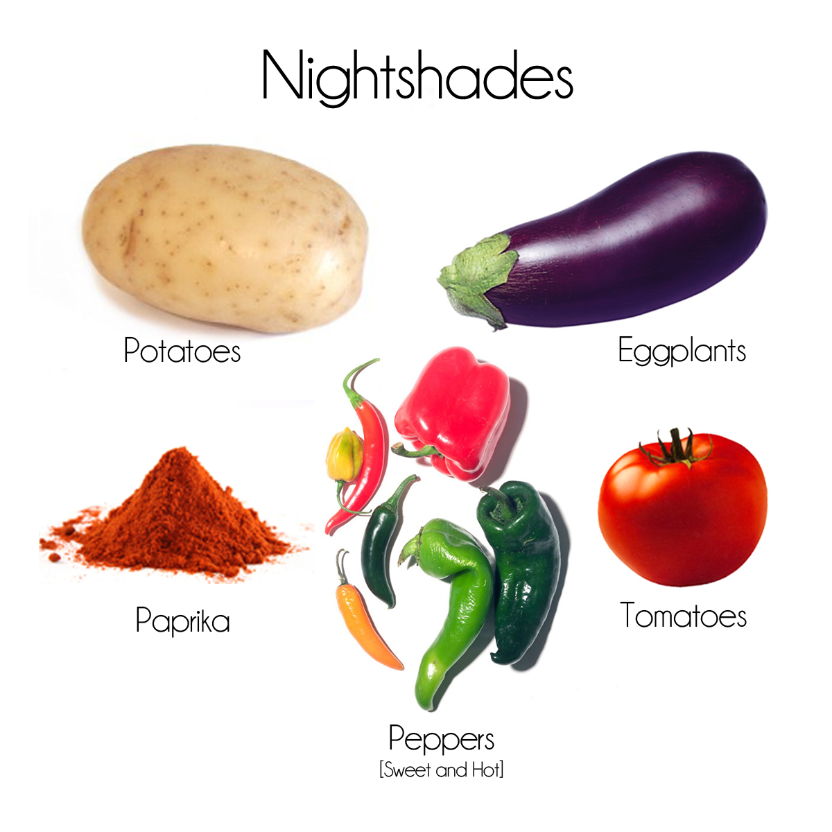 See the source image